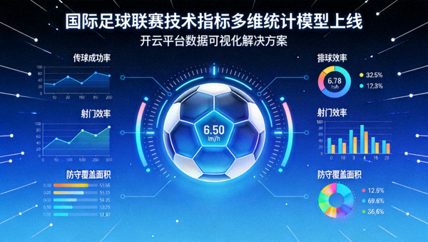 国际足球联赛技术指标多维统计模型在开云平台上线
