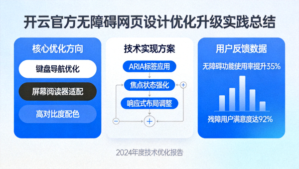 开云官方无障碍网页设计优化升级实践总结