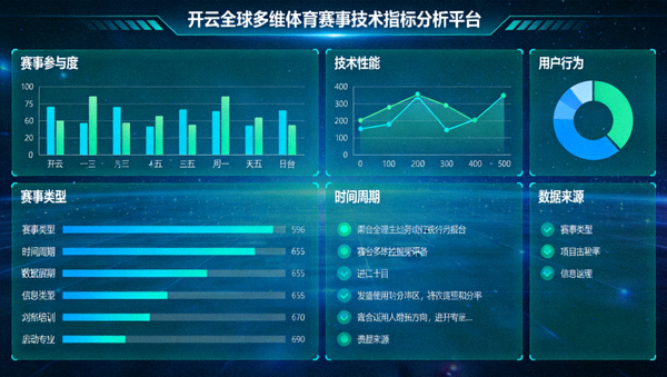 开云全球多维体育赛事技术指标分析平台数据图表