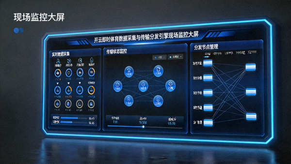 开云即时体育数据采集与传输分发引擎现场监控大屏