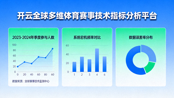 开云全球多维体育赛事技术指标分析平台数据图表