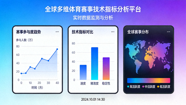 全球多维体育赛事技术指标分析平台数据图表可视化界面