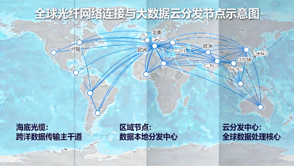 全球光纤网络连接与大数据云分发节点示意图