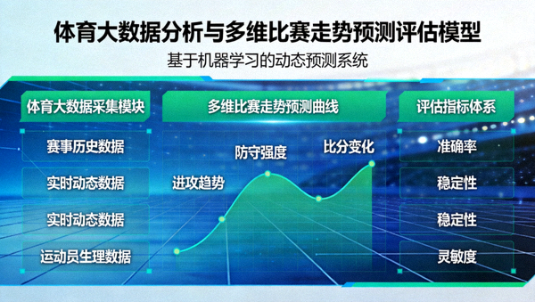 体育大数据分析与多维比赛走势预测评估模型图表