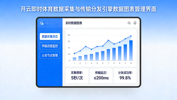 开云即时体育数据采集与传输分发引擎的数据图表管理界面