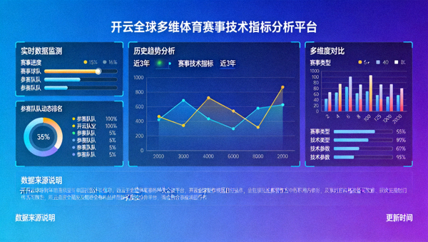 开云全球多维体育赛事技术指标分析平台的可视化数据看板