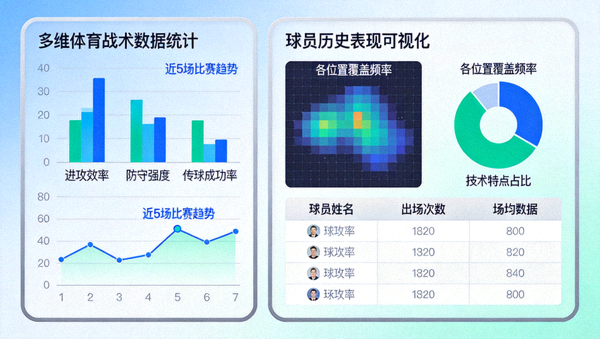 多维体育战术数据统计图表与球员历史表现可视化平台