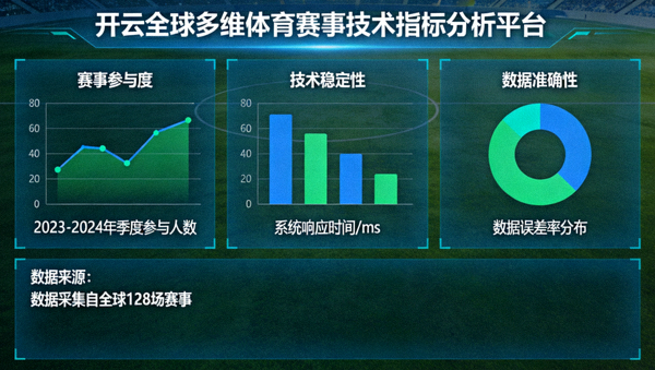 开云全球多维体育赛事技术指标分析平台数据图表